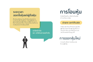 ตัวอย่าง ใบหุ้นมี 2 EXAMPLE วิธีเขียนทำได้เองอย่างง่ายเลยครบ? 5 %E0%B8%81%E0%B8%B2%E0%B8%A3%E0%B8%AD%E0%B8%AD%E0%B8%81%E0%B9%83%E0%B8%9A%E0%B8%AB%E0%B8%B8%E0%B9%89%E0%B8%99%E0%B9%83%E0%B8%AB%E0%B8%A1%E0%B9%88