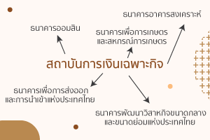 สถาบันการเงินเฉพาะกิจ (Specialized financial institutions) ส 3 %E0%B8%98%E0%B8%99%E0%B8%B2%E0%B8%84%E0%B8%B2%E0%B8%A3%E0%B8%AD%E0%B8%AD%E0%B8%A1%E0%B8%AA%E0%B8%B4%E0%B8%99