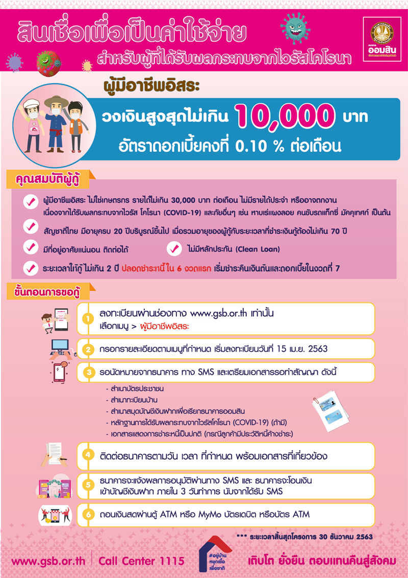 เงินกู้ฉุกเฉินธนาคารออมสิน (Government Savings Bank Emergenc 3 สินเชื่อเพื่อค่าใช้จ่าย