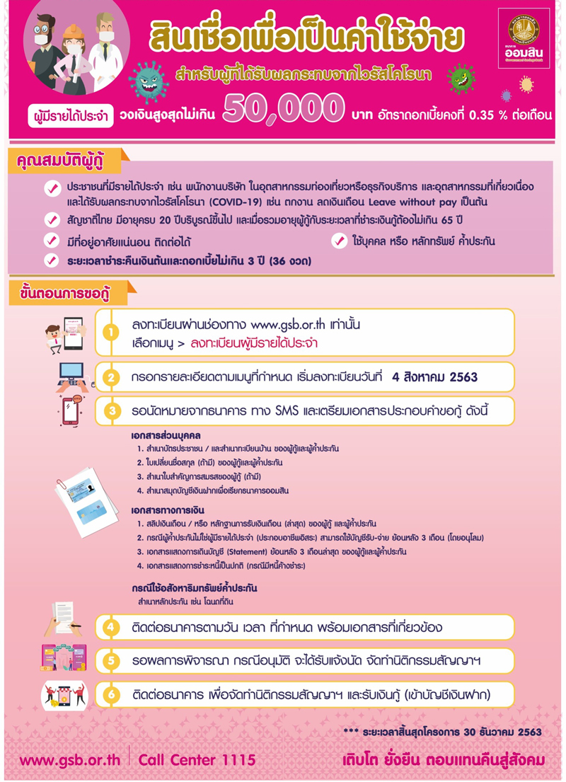 เงินกู้ฉุกเฉินธนาคารออมสิน (Government Savings Bank Emergenc 4 ลงทะเบียนสินเชื่อเพื่อเป็นค่าใช้จ่าย