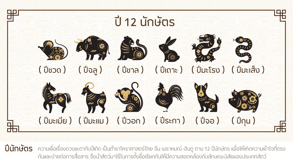 ปีนักษัตร (2569) ษัตรความเดวงชะตาตำราโศาสตร์ไทยพราหมณ์ฮินตาม 9 %E0%B8%9B%E0%B8%B5 12 %E0%B8%99%E0%B8%B1%E0%B8%81%E0%B8%A9%E0%B8%B1%E0%B8%95%E0%B8%A3 %E0%B8%A1%E0%B8%B5%E0%B8%AD%E0%B8%B0%E0%B9%84%E0%B8%A3%E0%B8%9A%E0%B9%89%E0%B8%B2%E0%B8%87
