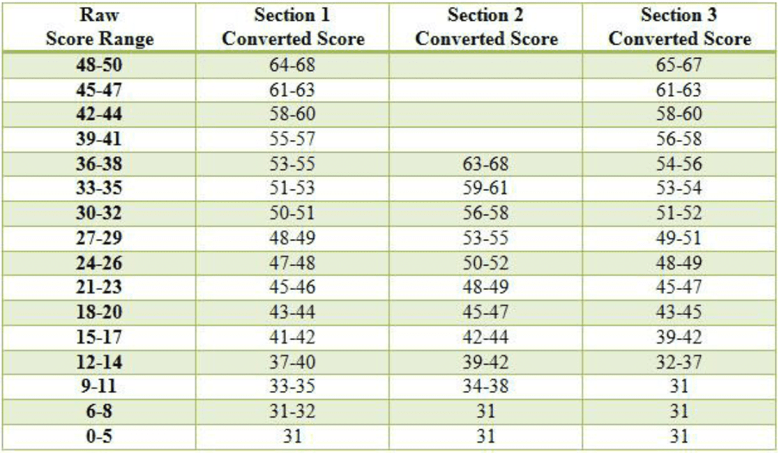toefl (Toefl) ข้อสอบมาตรฐานภาษาอังกฤษการสอบแบบกระดาษในการข้อ 2 %E0%B9%80%E0%B8%97%E0%B8%B5%E0%B8%A2%E0%B8%9A%E0%B8%84%E0%B8%B0%E0%B9%81%E0%B8%99%E0%B8%99 toefl itp