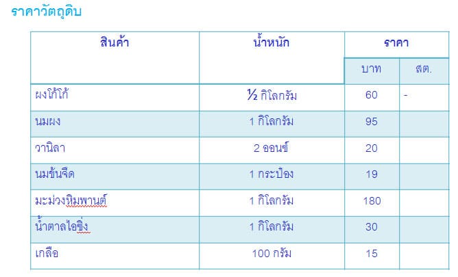 ขนมอบ (Baked goods) ขนมอบขนมอบหมายผลิตภัณฑ์ประเภทอาหารหวานส่ 11 %E0%B8%82%E0%B8%99%E0%B8%A1%E0%B8%AD%E0%B8%9A10