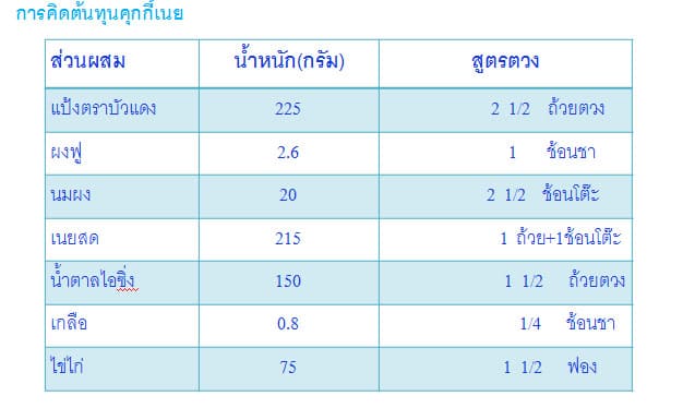 ขนมอบ (Baked goods) ขนมอบขนมอบหมายผลิตภัณฑ์ประเภทอาหารหวานส่ 14 %E0%B8%82%E0%B8%99%E0%B8%A1%E0%B8%AD%E0%B8%9A13