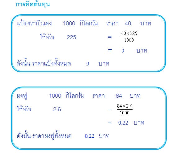 ขนมอบ (Baked goods) ขนมอบขนมอบหมายผลิตภัณฑ์ประเภทอาหารหวานส่ 15 %E0%B8%82%E0%B8%99%E0%B8%A1%E0%B8%AD%E0%B8%9A14