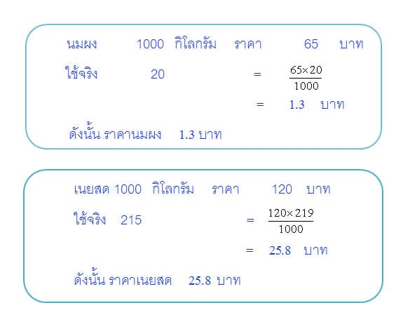 ขนมอบ (Baked goods) ขนมอบขนมอบหมายผลิตภัณฑ์ประเภทอาหารหวานส่ 16 %E0%B8%82%E0%B8%99%E0%B8%A1%E0%B8%AD%E0%B8%9A15