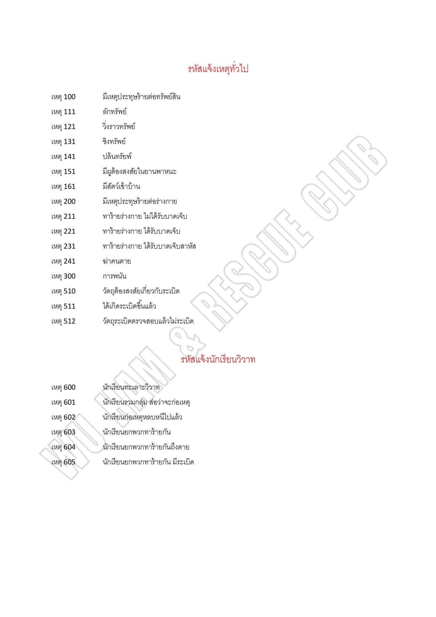 รหัสวิทยุ (Radio code) รหัสวิทยุโค้ดวิทยุสื่อสารในหน่วยงานรา 3 %E0%B9%82%E0%B8%84%E0%B9%89%E0%B8%94%E0%B8%A7%E0%B8%B4%E0%B8%97%E0%B8%A2%E0%B8%B8%E0%B8%AA%E0%B8%B7%E0%B9%88%E0%B8%AD%E0%B8%AA%E0%B8%B2%E0%B8%A3 31 2 scaled