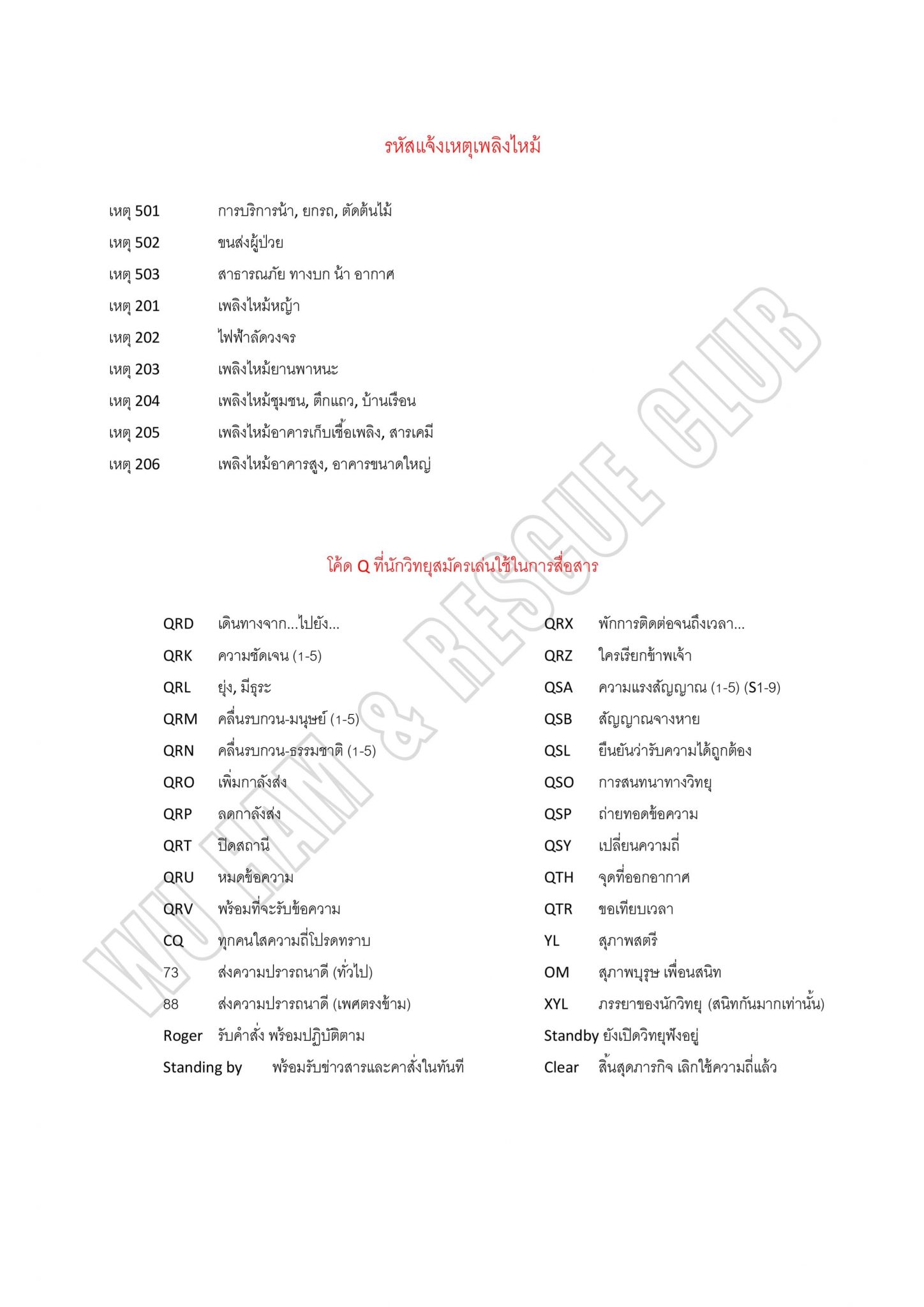 รหัสวิทยุ (Radio code) รหัสวิทยุโค้ดวิทยุสื่อสารในหน่วยงานรา 4 %E0%B9%82%E0%B8%84%E0%B9%89%E0%B8%94%E0%B8%A7%E0%B8%B4%E0%B8%97%E0%B8%A2%E0%B8%B8%E0%B8%AA%E0%B8%B7%E0%B9%88%E0%B8%AD%E0%B8%AA%E0%B8%B2%E0%B8%A3 31 3 scaled