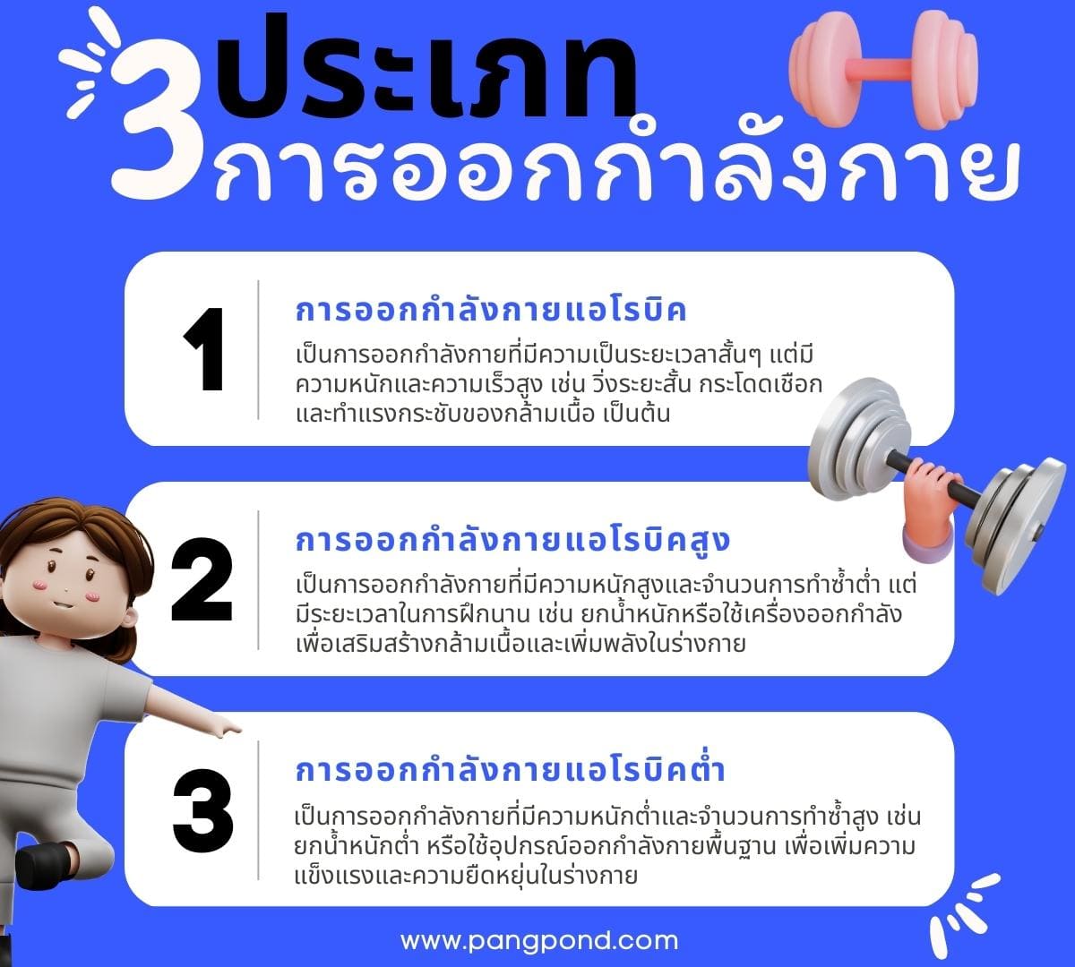 ออกกำลังกาย ดูแลสุขภาพในชีวิตประจำวันแปลกที่ไม่เคยรู้ 7 ออกกำลัง? 6 3 ประเภทการออกกำลังกาย