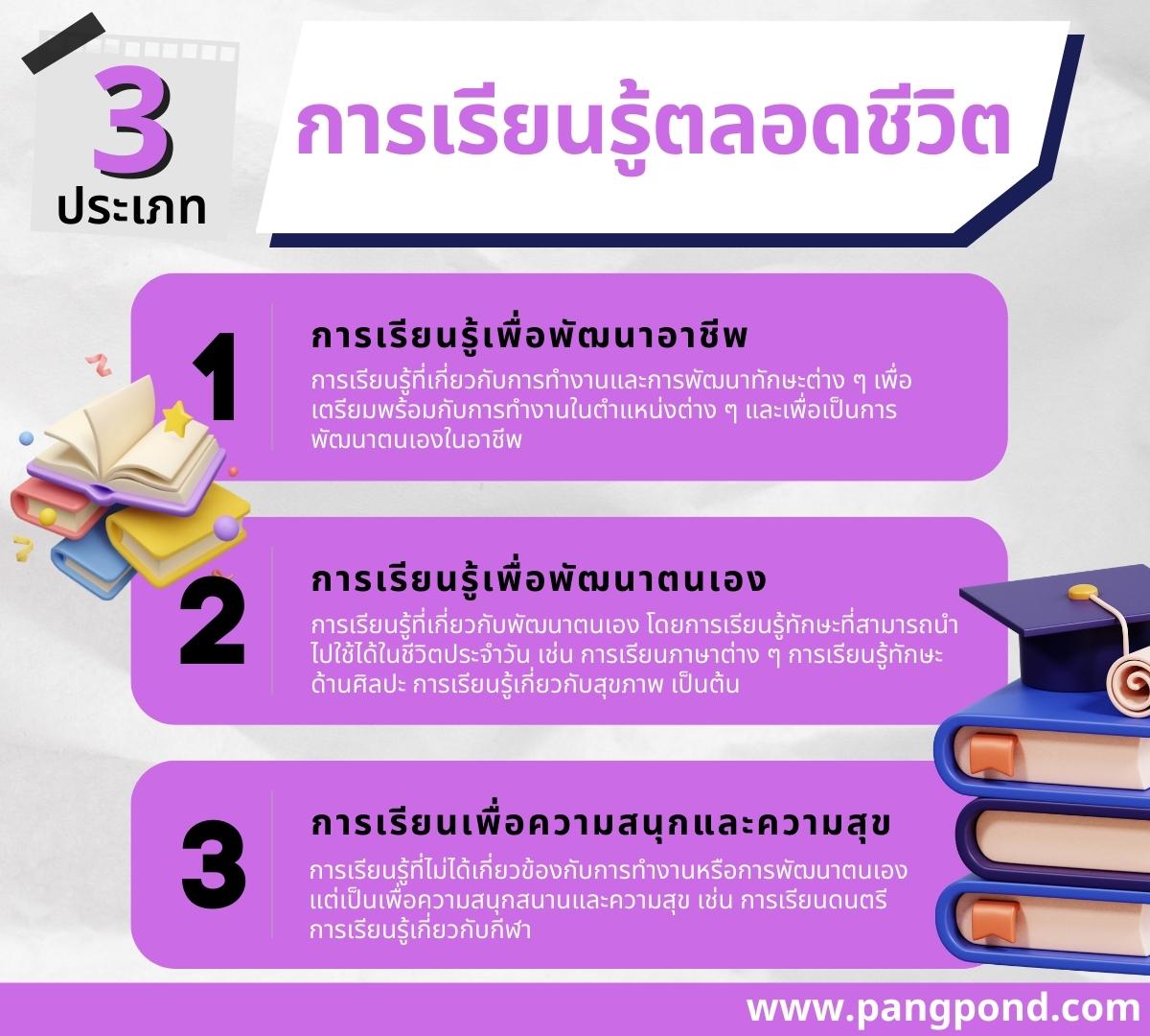 วิธี ทฤษฎีการเรียนรู้ตลอดชีวิตองค์ประกอบทำได้อย่างเจ๋ง 9 วิธี? 6 3 ประเภท การเรียนรู้ตลอดชีวิต