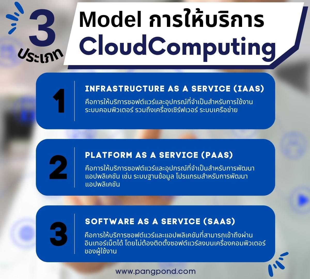 Cloud Computing (Cloud Computing) การงานเทคโนโลยีสำหการจัดกา 4 3 ประเภท Model การให้บริการ