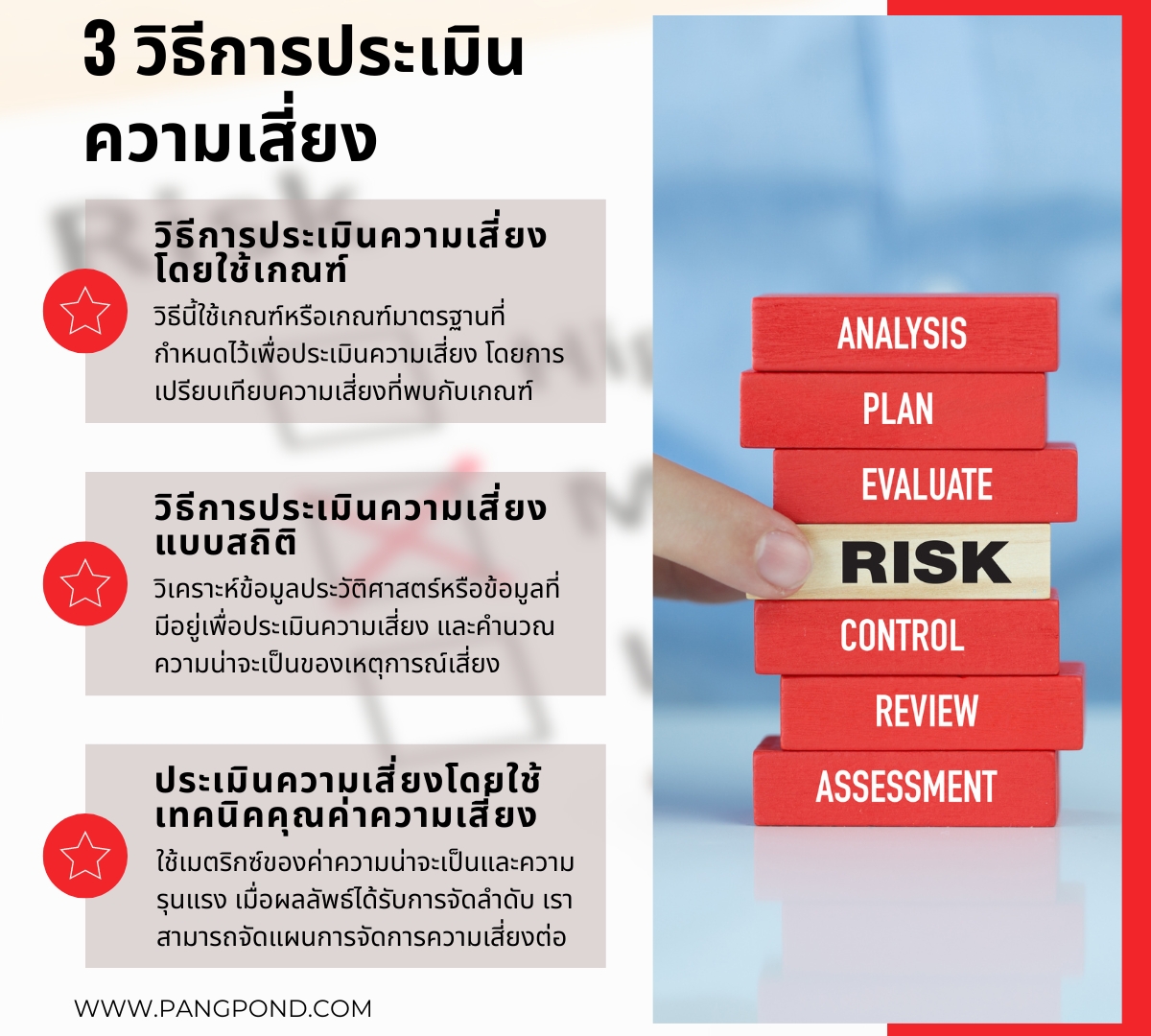 การประเมินความเสี่ยง (Risk assessment) การประเมินความการประเ 4 3 %E0%B8%A7%E0%B8%B4%E0%B8%98%E0%B8%B5%E0%B8%81%E0%B8%B2%E0%B8%A3%E0%B8%9B%E0%B8%A3%E0%B8%B0%E0%B9%80%E0%B8%A1%E0%B8%B4%E0%B8%99%E0%B8%84%E0%B8%A7%E0%B8%B2%E0%B8%A1%E0%B9%80%E0%B8%AA%E0%B8%B5%E0%B9%88%E0%B8%A2%E0%B8%87