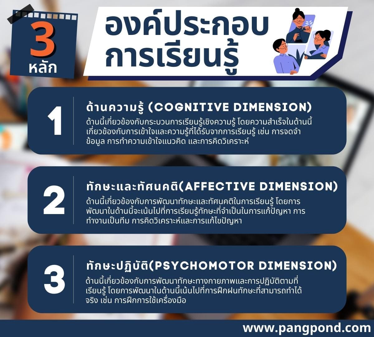 ด้านการจัดการเรียนรู้อะไรบ้างองค์ประกอบทำได้อย่างเจ๋ง 3 ด้าน? 4 3 %E0%B8%AB%E0%B8%A5%E0%B8%B1%E0%B8%81 %E0%B8%AD%E0%B8%87%E0%B8%84%E0%B9%8C%E0%B8%9B%E0%B8%A3%E0%B8%B0%E0%B8%81%E0%B8%AD%E0%B8%9A %E0%B8%81%E0%B8%B2%E0%B8%A3%E0%B9%80%E0%B8%A3%E0%B8%B5%E0%B8%A2%E0%B8%99%E0%B8%A3%E0%B8%B9%E0%B9%89