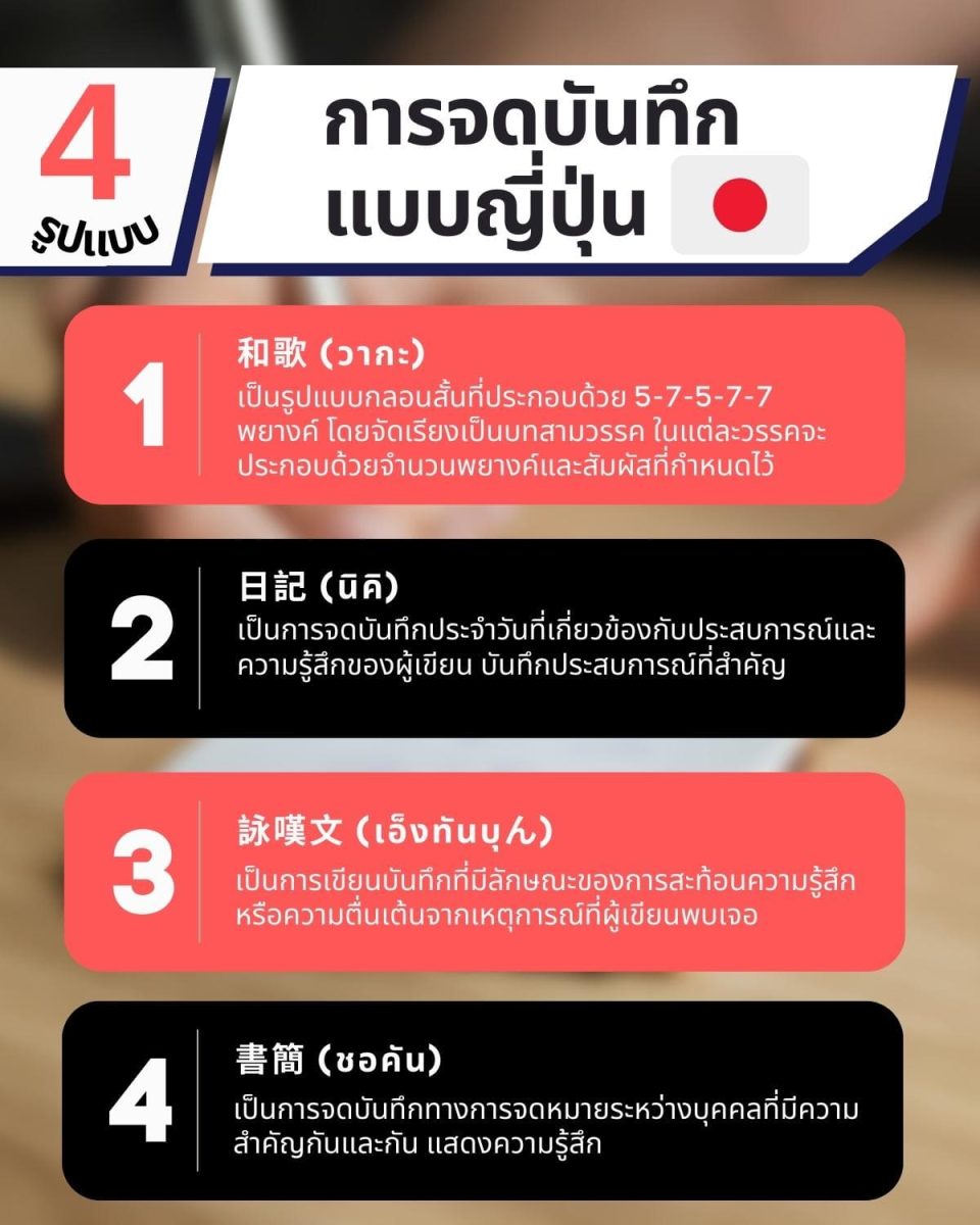 เทคนิค จดบันทึก รูปแบบตัวอย่างวิธีแบบญี่ปุ่นที่ไม่รู้ 10 วิธี? 6 4 การจดบันทึก แบบญี่ปุ่น
