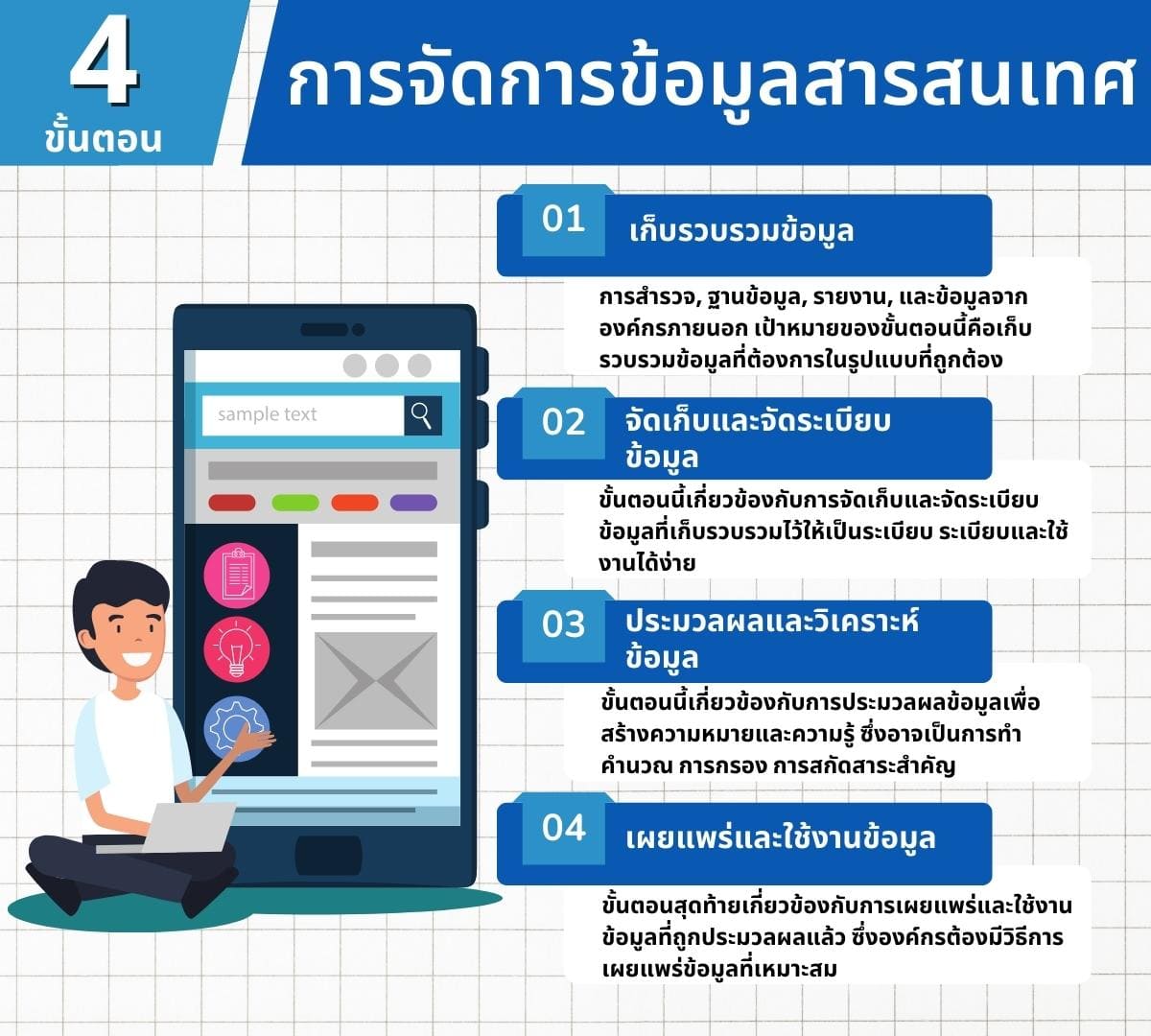 การใช้งานประสิทธิภาพของระบบประมวลผล (Using the performance o 5 4 %E0%B8%81%E0%B8%B2%E0%B8%A3%E0%B8%88%E0%B8%B1%E0%B8%94%E0%B8%81%E0%B8%B2%E0%B8%A3%E0%B8%82%E0%B9%89%E0%B8%AD%E0%B8%A1%E0%B8%B9%E0%B8%A5%E0%B8%AA%E0%B8%B2%E0%B8%A3%E0%B8%AA%E0%B8%99%E0%B9%80%E0%B8%97%E0%B8%A8