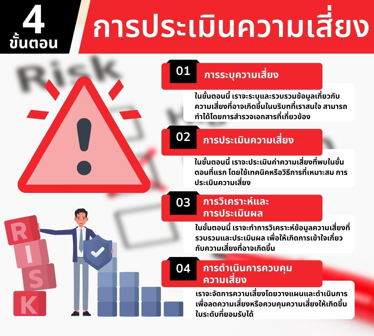 การประเมินความเสี่ยง (Risk assessment) การประเมินความการประเ 3 4 %E0%B8%81%E0%B8%B2%E0%B8%A3%E0%B8%9B%E0%B8%A3%E0%B8%B0%E0%B9%80%E0%B8%A1%E0%B8%B4%E0%B8%99%E0%B8%84%E0%B8%A7%E0%B8%B2%E0%B8%A1%E0%B9%80%E0%B8%AA%E0%B8%B5%E0%B9%88%E0%B8%A2%E0%B8%87