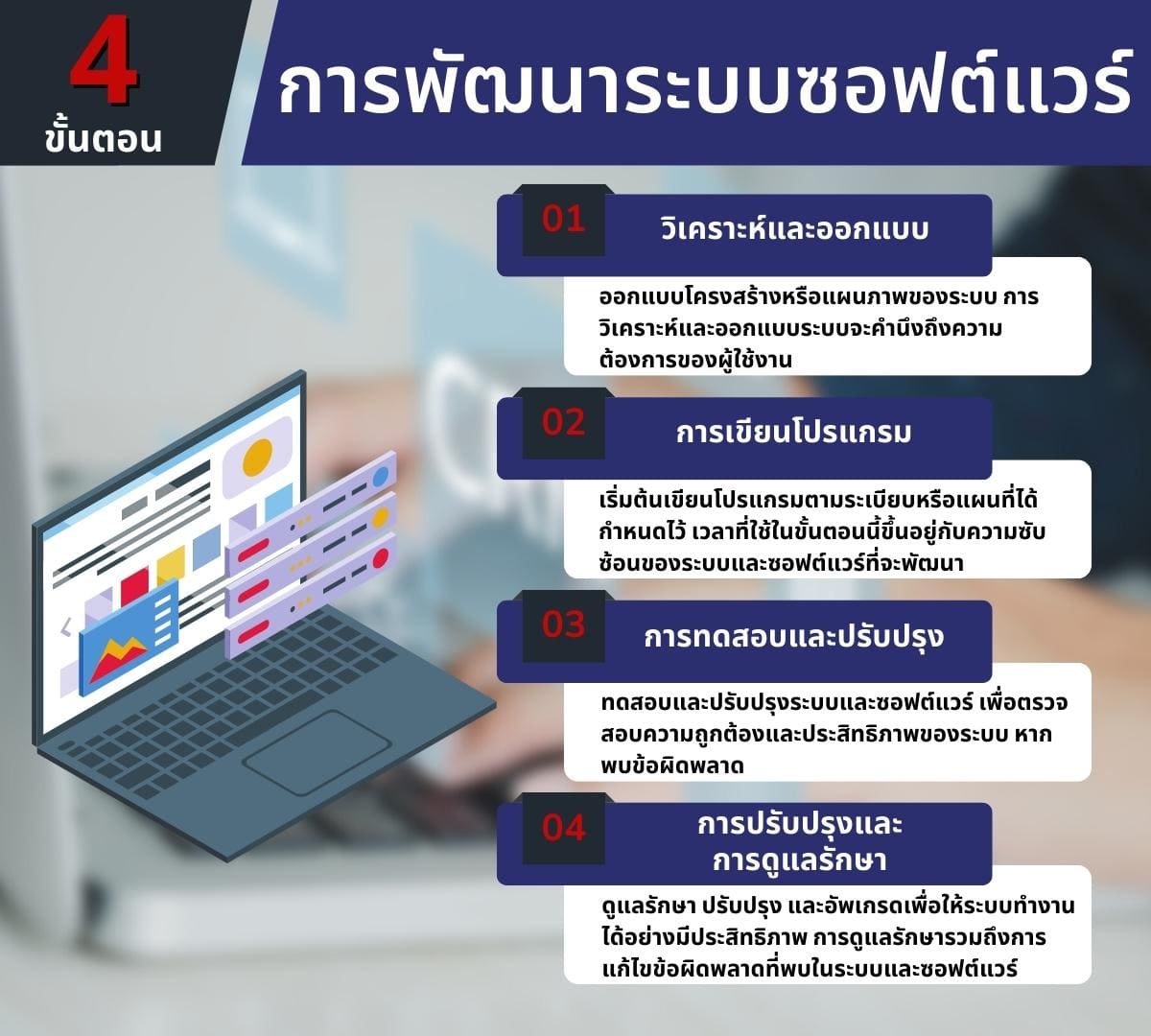 ระบบปฏิบัติการ มีอะไรบ้าง (What is the operating system?) กา 3 4 %E0%B8%81%E0%B8%B2%E0%B8%A3%E0%B8%9E%E0%B8%B1%E0%B8%92%E0%B8%99%E0%B8%B2%E0%B8%A3%E0%B8%B0%E0%B8%9A%E0%B8%9A%E0%B8%8B%E0%B8%AD%E0%B8%9F%E0%B8%95%E0%B9%8C%E0%B9%81%E0%B8%A7%E0%B8%A3%E0%B9%8C