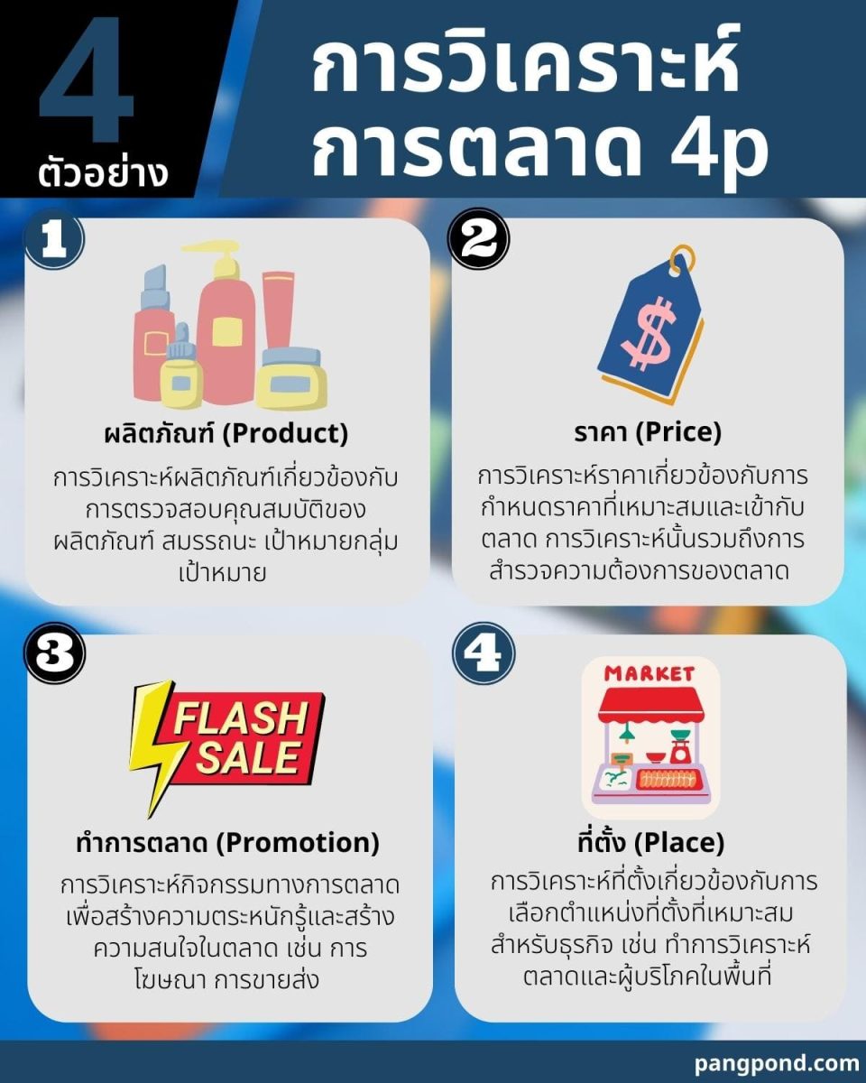 วิเคราะห์ตลาด 4 ANALYZE ความเป็นไปได้ในธุรกิจทำได้อย่างเจ๋ง? 6 4 %E0%B8%81%E0%B8%B2%E0%B8%A3%E0%B8%A7%E0%B8%B4%E0%B9%80%E0%B8%84%E0%B8%A3%E0%B8%B2%E0%B8%B0%E0%B8%AB%E0%B9%8C%E0%B8%81%E0%B8%B2%E0%B8%A3%E0%B8%95%E0%B8%A5%E0%B8%B2%E0%B8%94 4p