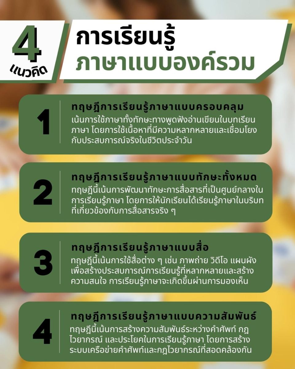 แนวคิดทฤษฎี 5 CONCEPT เรียนรู้แบบองค์รวมตัวอย่างศึกษาปฐมวัย? 4 4 %E0%B8%81%E0%B8%B2%E0%B8%A3%E0%B9%80%E0%B8%A3%E0%B8%B5%E0%B8%A2%E0%B8%99%E0%B8%A3%E0%B8%B9%E0%B9%89 %E0%B8%A0%E0%B8%B2%E0%B8%A9%E0%B8%B2%E0%B9%81%E0%B8%9A%E0%B8%9A%E0%B8%AD%E0%B8%87%E0%B8%84%E0%B9%8C%E0%B8%A3%E0%B8%A7%E0%B8%A1