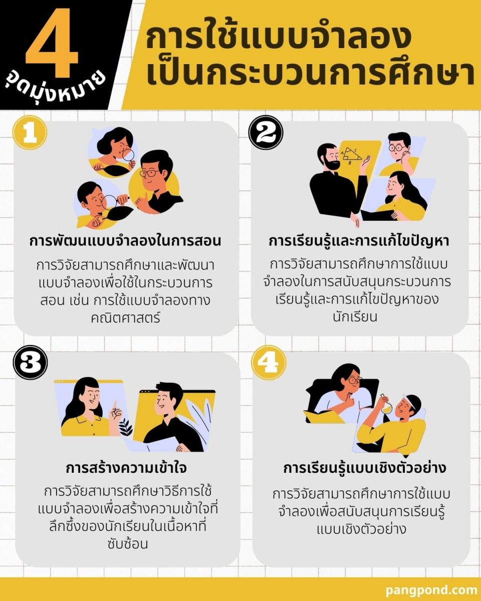 การเรียนรู้โดยใช้แบบจําลอง (2569) แบบลองใจไขปัญหาแบบลองบวนโม 7 4 %E0%B8%81%E0%B8%B2%E0%B8%A3%E0%B9%83%E0%B8%8A%E0%B9%89%E0%B9%81%E0%B8%9A%E0%B8%9A%E0%B8%88%E0%B8%B3%E0%B8%A5%E0%B8%AD%E0%B8%87
