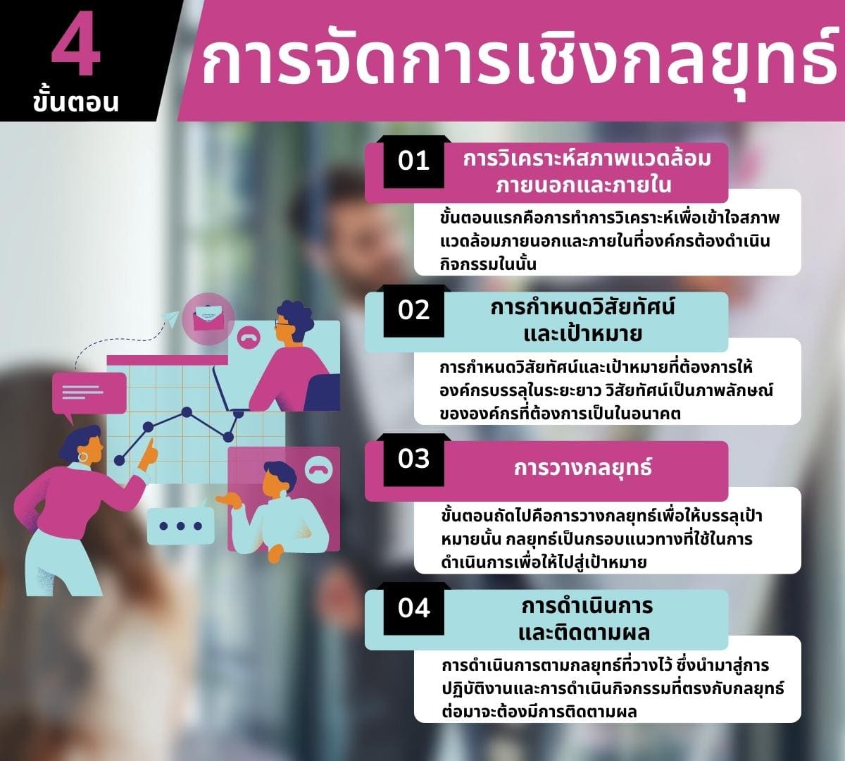 กลยุทธ์ในการบริหารจัดการขั้นตอนอะไรบ้างทำได้อย่างเจ๋ง 7 กลยุทธ์? 3 4 %E0%B8%82%E0%B8%B1%E0%B9%89%E0%B8%99%E0%B8%95%E0%B8%AD%E0%B8%99 %E0%B8%81%E0%B8%B2%E0%B8%A3%E0%B8%88%E0%B8%B1%E0%B8%94%E0%B8%81%E0%B8%B2%E0%B8%A3%E0%B9%80%E0%B8%8A%E0%B8%B4%E0%B8%87%E0%B8%81%E0%B8%A5%E0%B8%A2%E0%B8%B8%E0%B8%97%E0%B8%98%E0%B9%8C