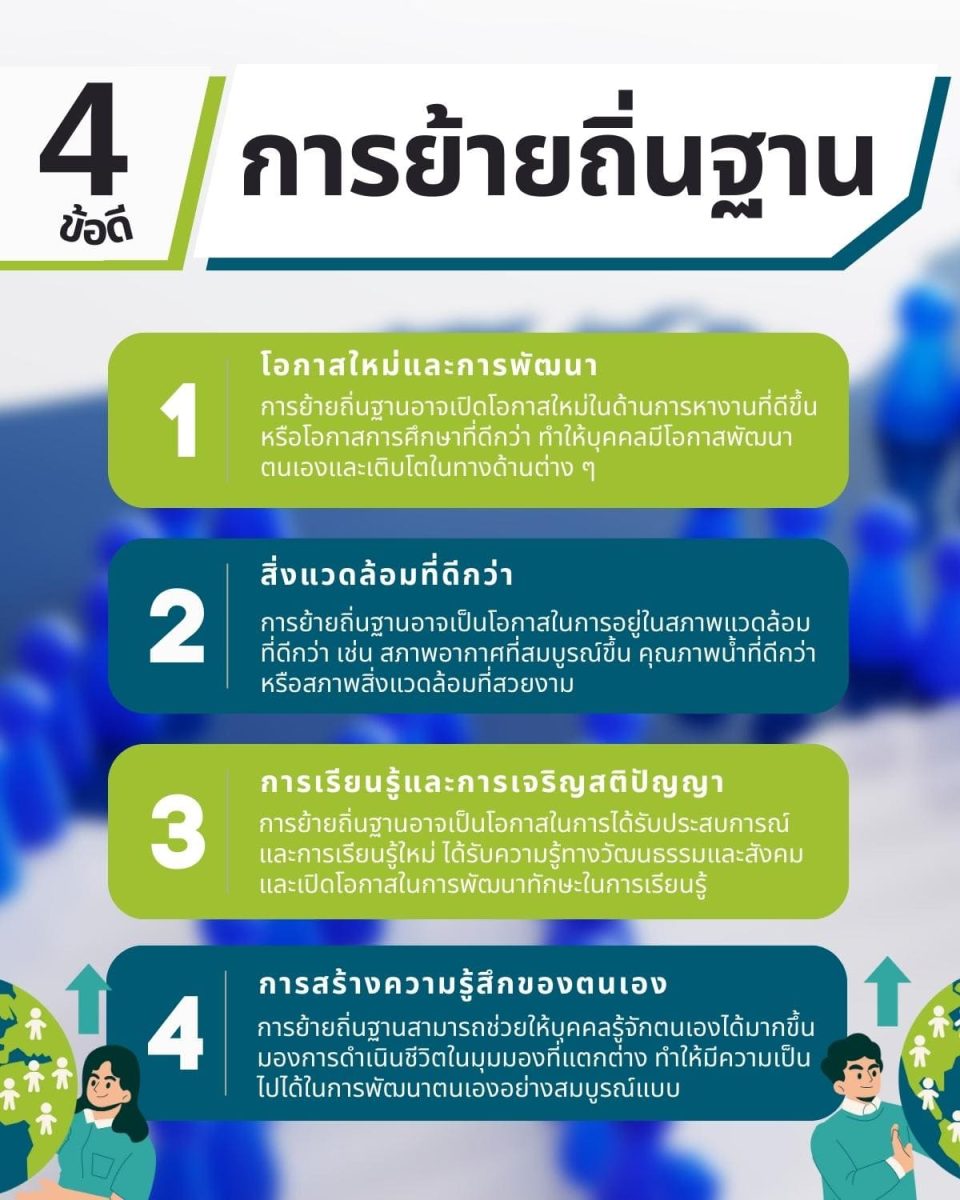 การกระจายพื้นที่ และการอพยพของประชากรที่ไม่มีใครบอกจบ 2 การ? 5 4 %E0%B8%82%E0%B9%89%E0%B8%AD%E0%B8%94%E0%B8%B5 %E0%B8%81%E0%B8%B2%E0%B8%A3%E0%B8%A2%E0%B9%89%E0%B8%B2%E0%B8%A2%E0%B8%96%E0%B8%B4%E0%B9%88%E0%B8%99%E0%B8%90%E0%B8%B2%E0%B8%99