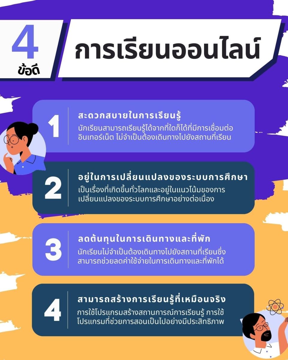 ห้องเรียนออนไลน์ (Online classroom) ห้องเรียนออนไลน์และการเป 3 4 ข้อดี การเรียนออนไลน์