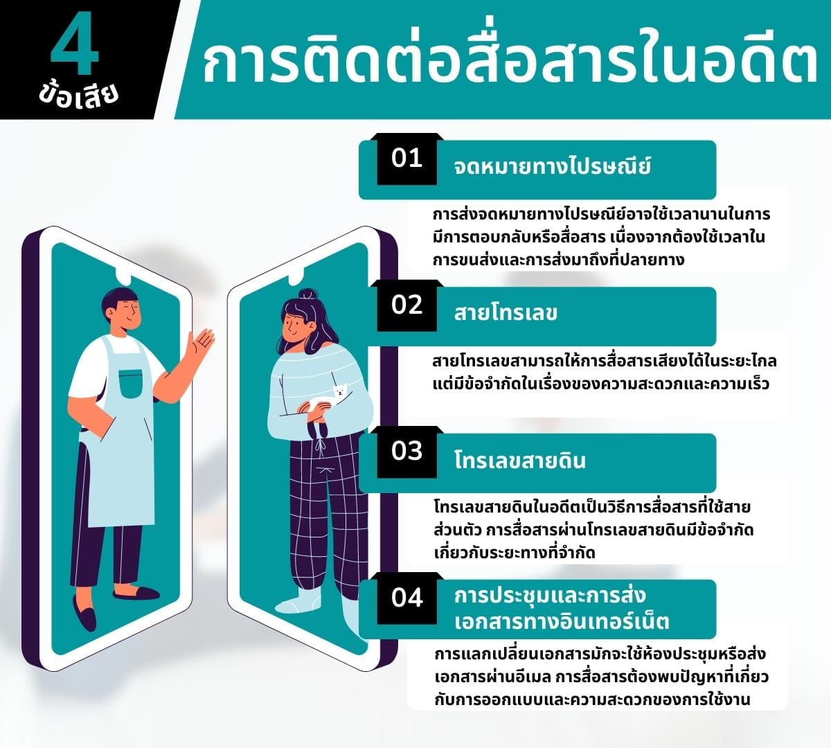 วิธีการติดต่อสื่อสารในอนาคต (How to communicate in the futur 5 4 %E0%B8%82%E0%B9%89%E0%B8%AD%E0%B9%80%E0%B8%AA%E0%B8%B5%E0%B8%A2 %E0%B8%81%E0%B8%B2%E0%B8%A3%E0%B8%95%E0%B8%B4%E0%B8%94%E0%B8%95%E0%B9%88%E0%B8%AD%E0%B8%AA%E0%B8%B7%E0%B9%88%E0%B8%AD%E0%B8%AA%E0%B8%B2%E0%B8%A3%E0%B9%83%E0%B8%99%E0%B8%AD%E0%B8%94%E0%B8%B5%E0%B8%95