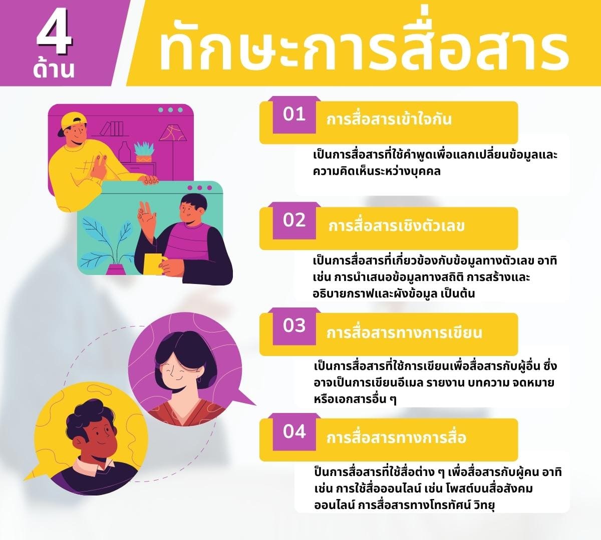 การพัฒนาทักษะการสื่อสาร เป็นสิ่งสำคัญสามารถช่วยให้คุณสามารถ? 3 4 %E0%B8%94%E0%B9%89%E0%B8%B2%E0%B8%99 %E0%B8%97%E0%B8%B1%E0%B8%81%E0%B8%A9%E0%B8%B0%E0%B8%81%E0%B8%B2%E0%B8%A3%E0%B8%AA%E0%B8%B7%E0%B9%88%E0%B8%AD%E0%B8%AA%E0%B8%B2%E0%B8%A3