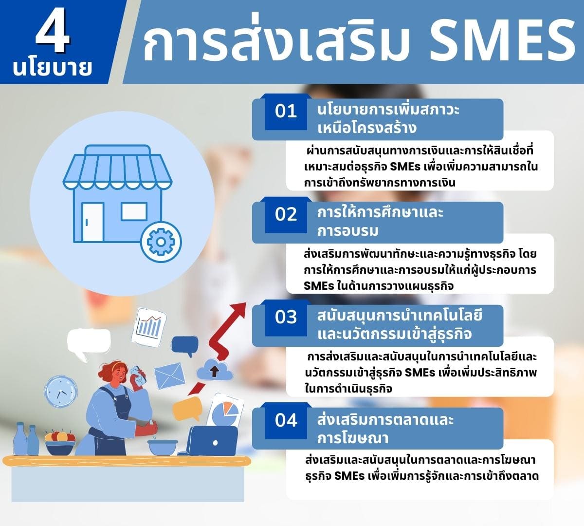 ส่งเสริมธุรกิจขนาดเล็กกลาง ในพื้นที่ท้องถิ่นโคตรเจ๋ง 6 ส่งเสริม? 4 4 %E0%B8%99%E0%B9%82%E0%B8%A2%E0%B8%9A%E0%B8%B2%E0%B8%A2 %E0%B8%81%E0%B8%B2%E0%B8%A3%E0%B8%AA%E0%B9%88%E0%B8%87%E0%B9%80%E0%B8%AA%E0%B8%A3%E0%B8%B4%E0%B8%A1 smes