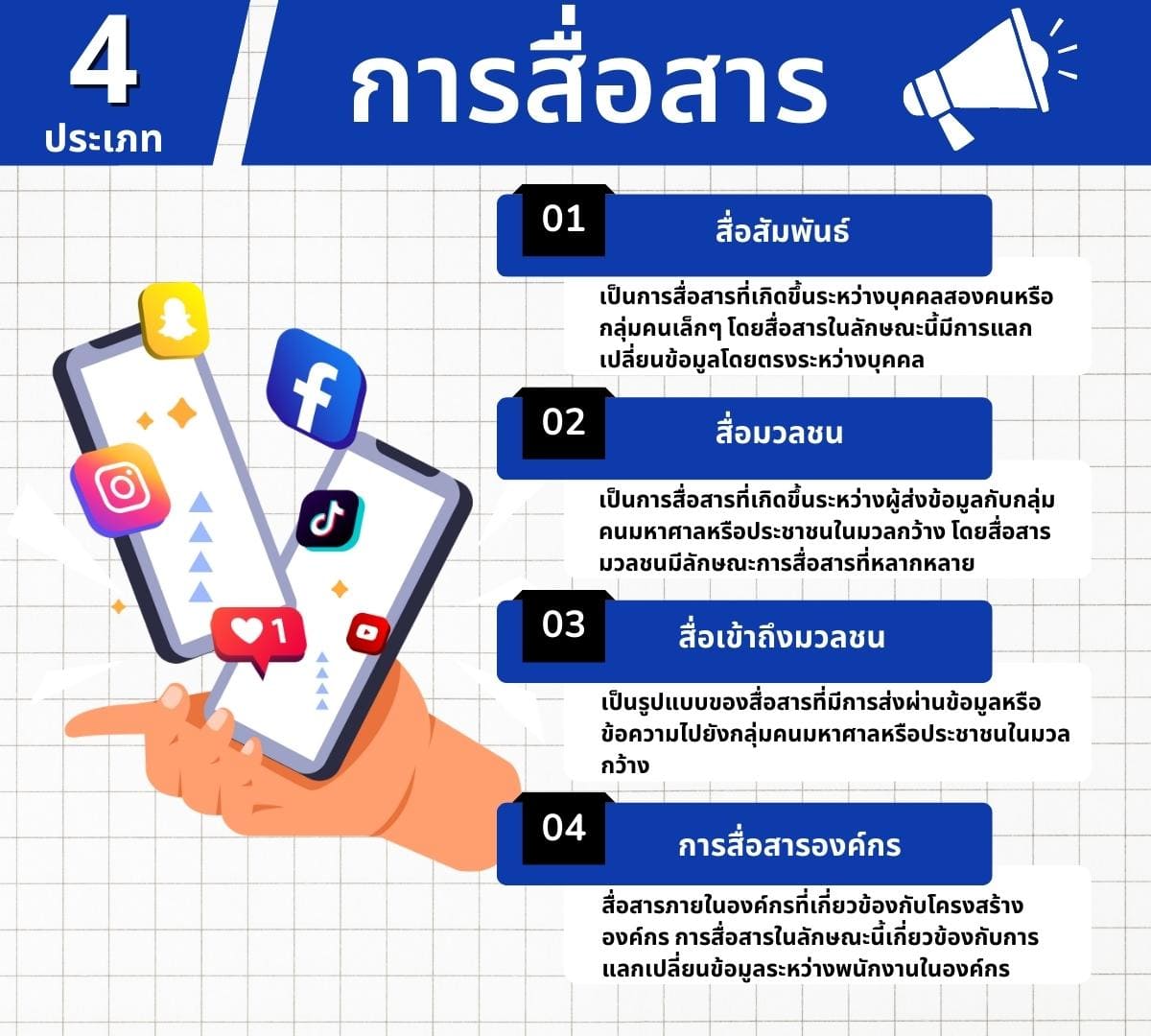 type of communication (Type of communication) แบบและชนิดของส 4 4 %E0%B8%9B%E0%B8%A3%E0%B8%B0%E0%B9%80%E0%B8%A0%E0%B8%97%E0%B8%81%E0%B8%B2%E0%B8%A3%E0%B8%AA%E0%B8%B7%E0%B9%88%E0%B8%AD%E0%B8%AA%E0%B8%B2%E0%B8%A3