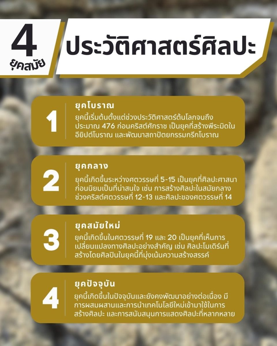 การศึกษา ประวัติศาสตร์ศิลปะวัฒนธรรมของชนเผ่าต่างๆ 4 การศึกษา? 4 4 %E0%B8%A2%E0%B8%B8%E0%B8%84%E0%B8%AA%E0%B8%A1%E0%B8%B1%E0%B8%A2 %E0%B8%9B%E0%B8%A3%E0%B8%B0%E0%B8%A7%E0%B8%B1%E0%B8%95%E0%B8%B4%E0%B8%A8%E0%B8%B2%E0%B8%AA%E0%B8%95%E0%B8%A3%E0%B9%8C%E0%B8%A8%E0%B8%B4%E0%B8%A5%E0%B8%9B%E0%B8%B0