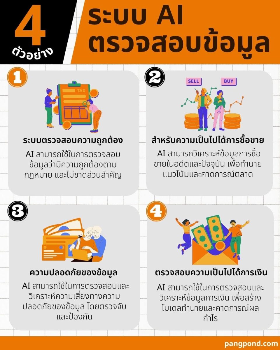 ปัญญาประดิษฐ์ มีอะไรบ้าง (What is artificial intelligence?) 5 4 %E0%B8%A3%E0%B8%B0%E0%B8%9A%E0%B8%9A AI %E0%B8%95%E0%B8%A3%E0%B8%A7%E0%B8%88%E0%B8%AA%E0%B8%AD%E0%B8%9A%E0%B8%82%E0%B9%89%E0%B8%AD%E0%B8%A1%E0%B8%B9%E0%B8%A5