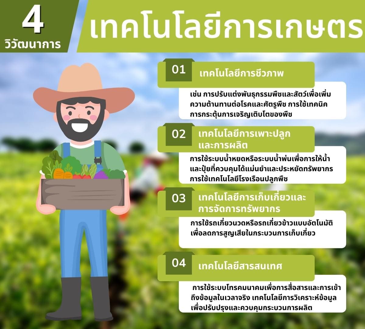 วิวัฒนาการ เกษตรอดีตปัจจุบันเทคโนโลยีเกษตรอัจฉริยะ 5 วิวัฒนาการ? 4 4 %E0%B8%A7%E0%B8%B4%E0%B8%A7%E0%B8%B1%E0%B8%92%E0%B8%99%E0%B8%B2%E0%B8%81%E0%B8%B2%E0%B8%A3%E0%B9%80%E0%B8%97%E0%B8%84%E0%B9%82%E0%B8%99%E0%B9%82%E0%B8%A5%E0%B8%A2%E0%B8%B5%E0%B8%81%E0%B8%B2%E0%B8%A3%E0%B9%80%E0%B8%81%E0%B8%A9%E0%B8%95%E0%B8%A3
