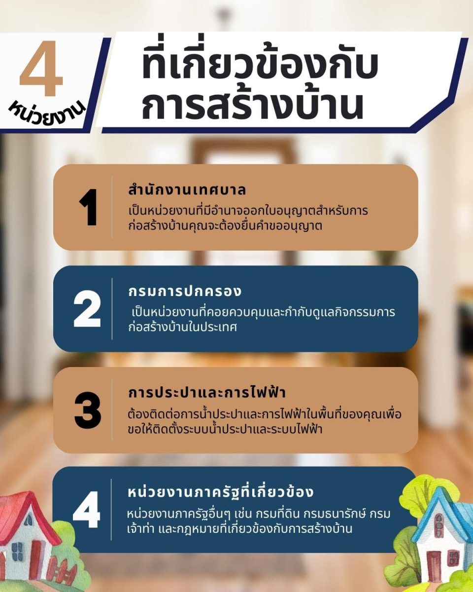การสร้างบ้านส่วนตัว (Building a private house) การสร้างบ้านส 4 4 หน่วยงาน ที่เกี่ยวข้องกับการสร้างบ้าน