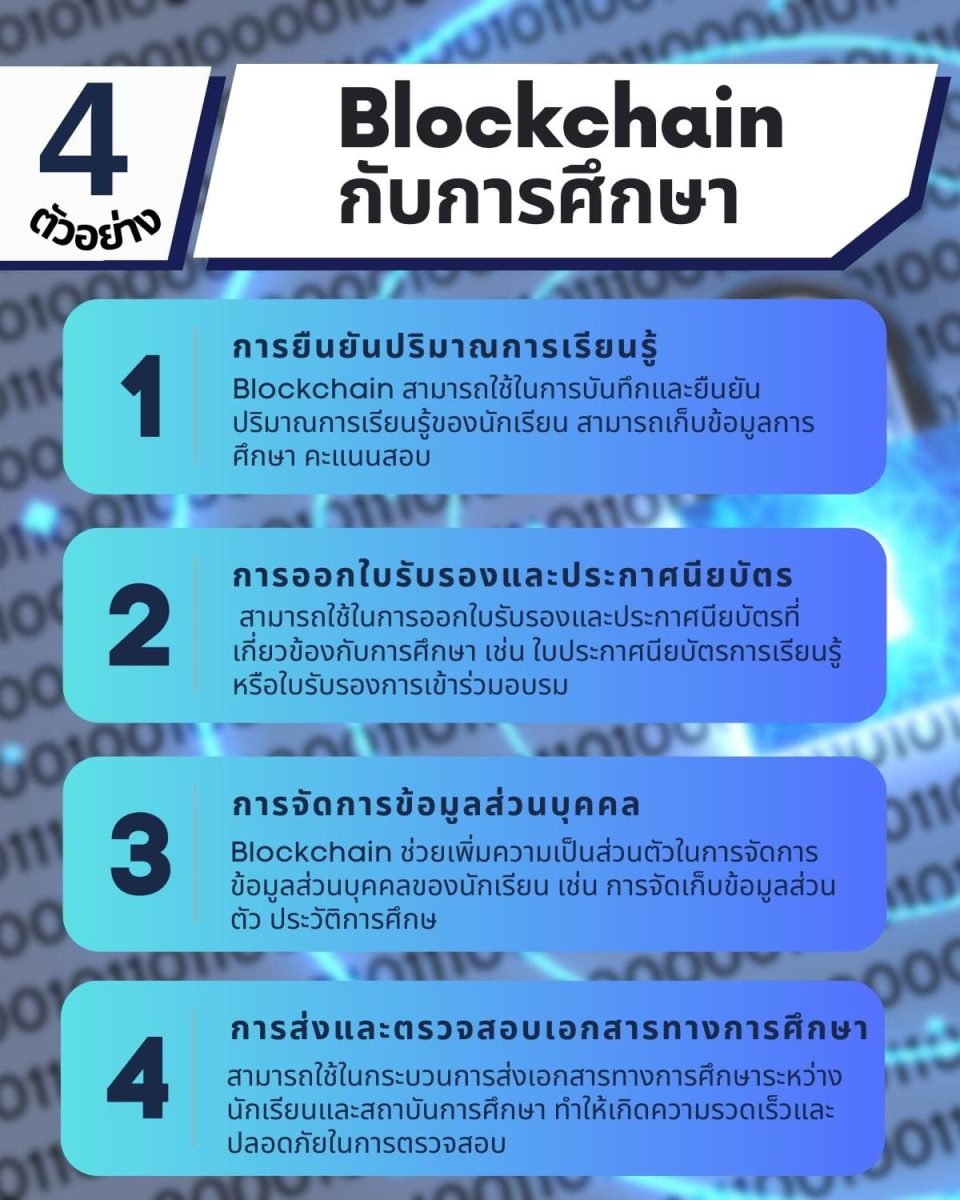 blockchain (blockchain) การเทคโนโลยีการเรียนและการพัฒนาเทคโน 5 4 Blockchain กับการศึกษา