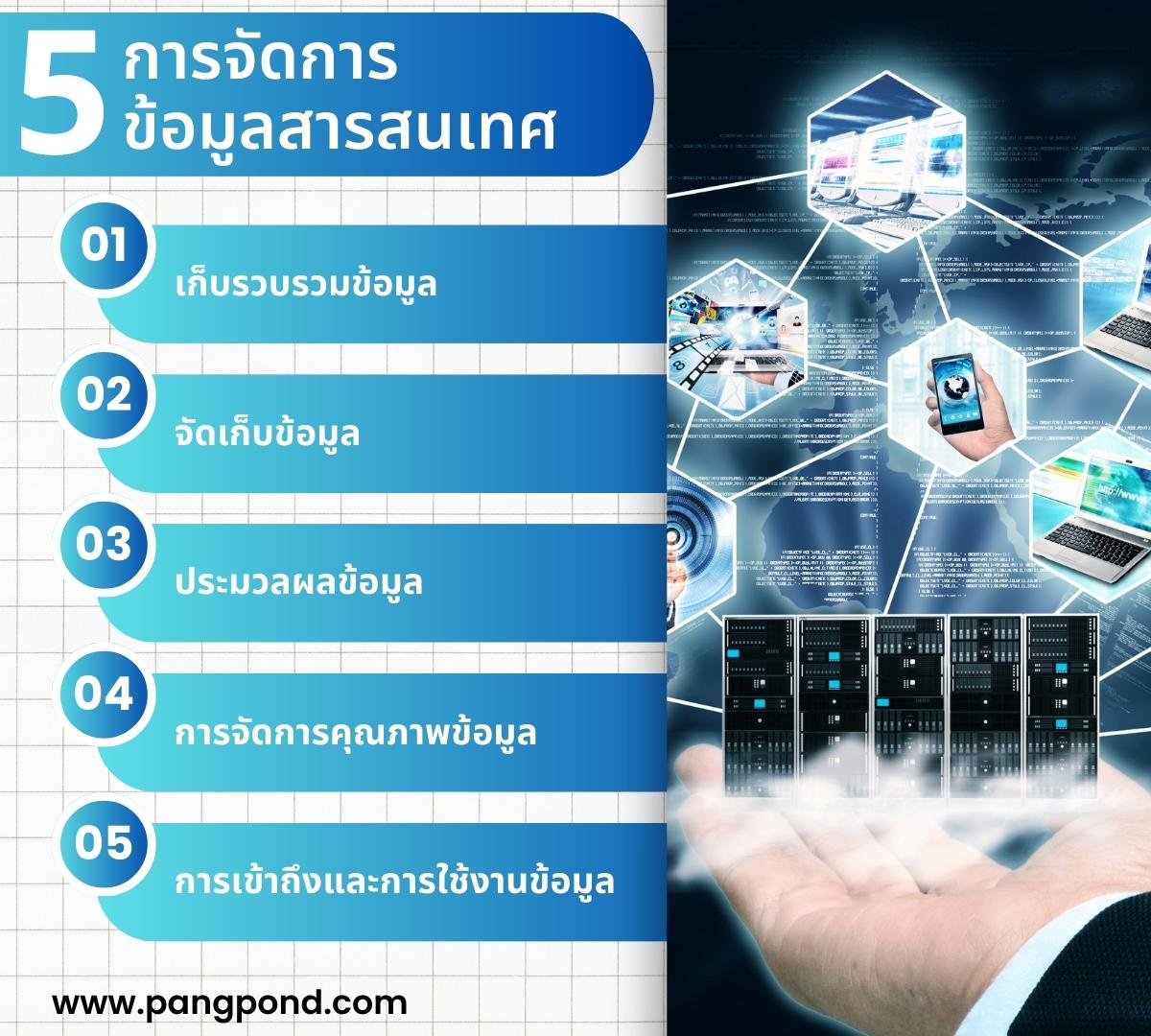 การใช้งานประสิทธิภาพของระบบประมวลผล (Using the performance o 3 5 %E0%B8%81%E0%B8%B2%E0%B8%A3%E0%B8%88%E0%B8%B1%E0%B8%94%E0%B8%81%E0%B8%B2%E0%B8%A3%E0%B8%82%E0%B9%89%E0%B8%AD%E0%B8%A1%E0%B8%B9%E0%B8%A5%E0%B8%AA%E0%B8%B2%E0%B8%A3%E0%B8%AA%E0%B8%99%E0%B9%80%E0%B8%97%E0%B8%A8