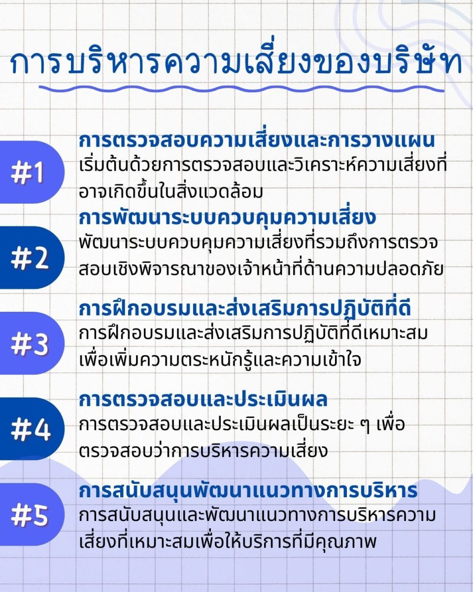 ความเสี่ยงการทุจริต (Fraud risk) การบริหารจัดการความและการป้ 5 5 การบริหารความเสี่ยงของบริษัท