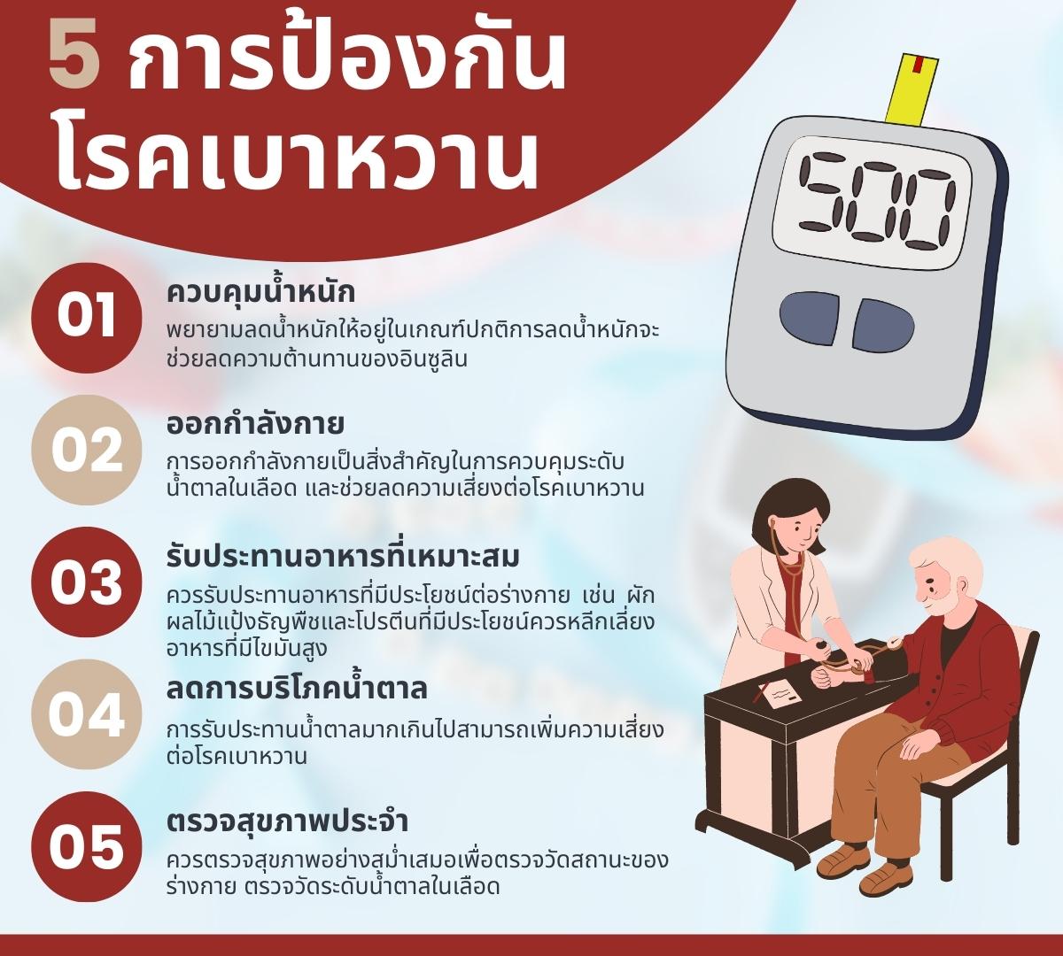 การดูแลสุขภาพเบาหวาน (diabetes health care) โรคเบาหวานการดูแ 4 5 %E0%B8%81%E0%B8%B2%E0%B8%A3%E0%B8%9B%E0%B9%89%E0%B8%AD%E0%B8%87%E0%B8%81%E0%B8%B1%E0%B8%99%E0%B9%82%E0%B8%A3%E0%B8%84%E0%B9%80%E0%B8%9A%E0%B8%B2%E0%B8%AB%E0%B8%A7%E0%B8%B2%E0%B8%99