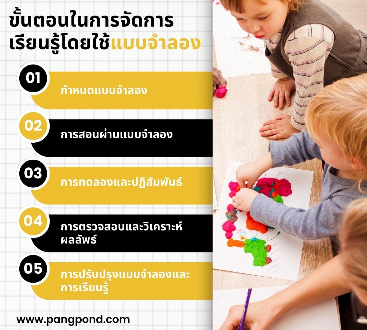 การเรียนรู้โดยใช้แบบจําลอง (2569) แบบลองใจไขปัญหาแบบลองบวนโม 5 5 %E0%B8%82%E0%B8%B1%E0%B9%89%E0%B8%99%E0%B8%95%E0%B8%AD%E0%B8%99%E0%B8%81%E0%B8%B2%E0%B8%A3%E0%B8%88%E0%B8%B1%E0%B8%94%E0%B8%81%E0%B8%B2%E0%B8%A3%E0%B9%80%E0%B8%A3%E0%B8%B5%E0%B8%A2%E0%B8%99%E0%B8%A3%E0%B8%B9%E0%B9%89