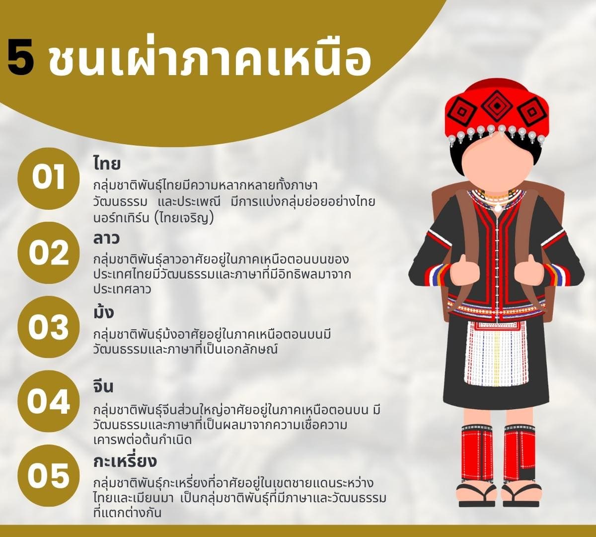 การศึกษา ประวัติศาสตร์ศิลปะวัฒนธรรมของชนเผ่าต่างๆ 4 การศึกษา? 5 5 %E0%B8%8A%E0%B8%99%E0%B9%80%E0%B8%9C%E0%B9%88%E0%B8%B2%E0%B8%A0%E0%B8%B2%E0%B8%84%E0%B9%80%E0%B8%AB%E0%B8%99%E0%B8%B7%E0%B8%AD