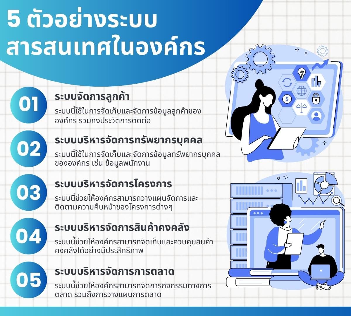 การใช้งานประสิทธิภาพของระบบประมวลผล (Using the performance o 4 5 %E0%B8%95%E0%B8%B1%E0%B8%A7%E0%B8%AD%E0%B8%A2%E0%B9%88%E0%B8%B2%E0%B8%87%E0%B8%A3%E0%B8%B0%E0%B8%9A%E0%B8%9A%E0%B8%AA%E0%B8%B2%E0%B8%A3%E0%B8%AA%E0%B8%99%E0%B9%80%E0%B8%97%E0%B8%A8%E0%B9%83%E0%B8%99%E0%B8%AD%E0%B8%87%E0%B8%84%E0%B9%8C%E0%B8%81%E0%B8%A3