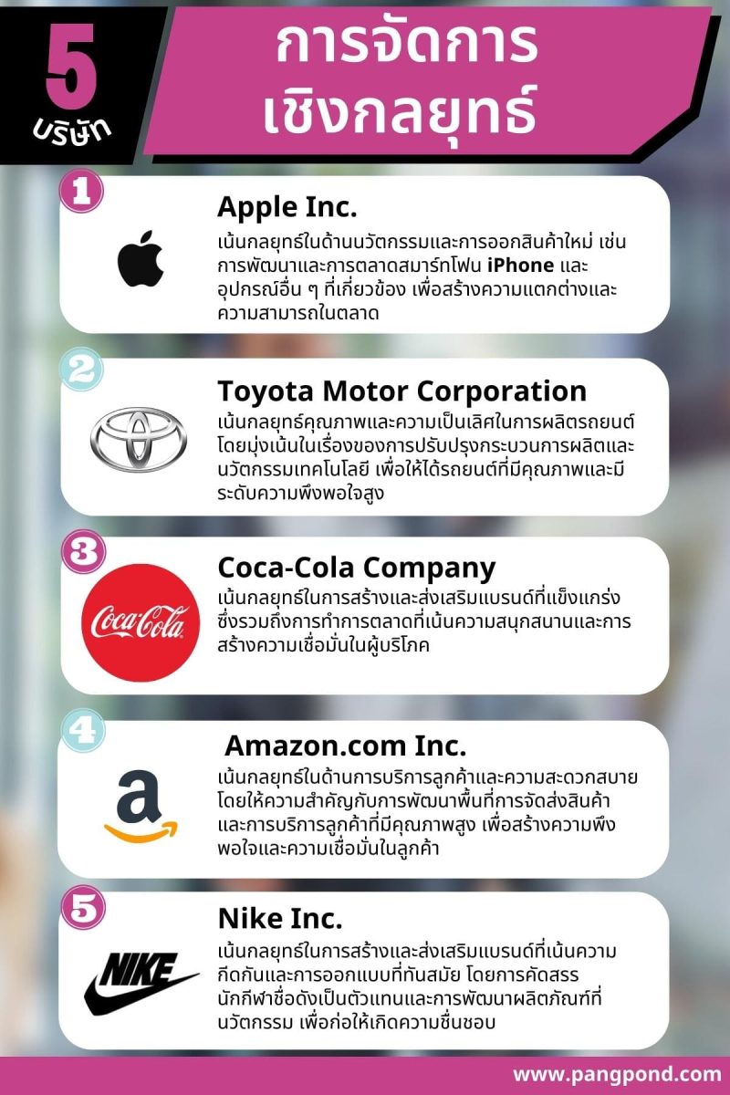 กลยุทธ์ในการบริหารจัดการขั้นตอนอะไรบ้างทำได้อย่างเจ๋ง 7 กลยุทธ์? 5 5 %E0%B8%9A%E0%B8%A3%E0%B8%B4%E0%B8%A9%E0%B8%B1%E0%B8%97 %E0%B8%81%E0%B8%B2%E0%B8%A3%E0%B8%88%E0%B8%B1%E0%B8%94%E0%B8%81%E0%B8%B2%E0%B8%A3%E0%B9%80%E0%B8%8A%E0%B8%B4%E0%B8%87%E0%B8%81%E0%B8%A5%E0%B8%A2%E0%B8%B8%E0%B8%97%E0%B8%98%E0%B9%8C