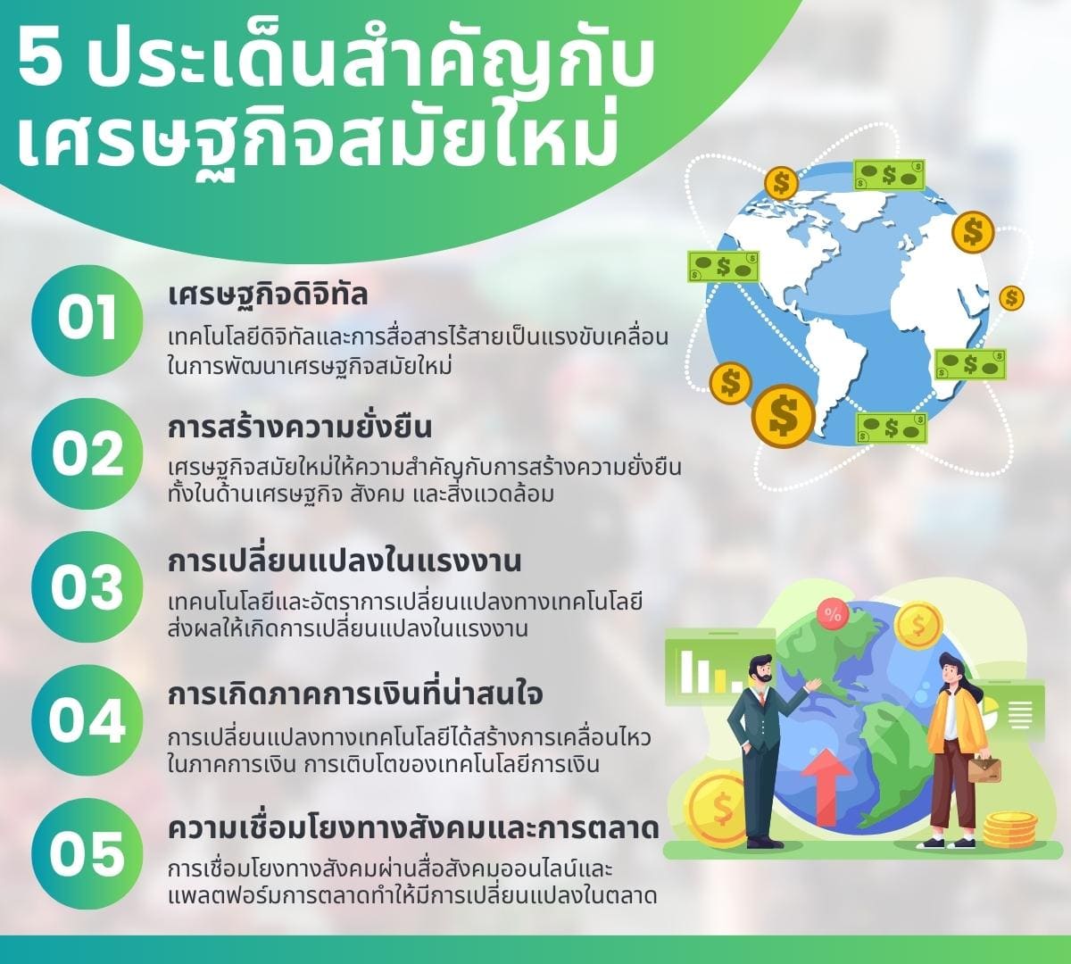 เศรษฐกิจสมัยใหม่ การเปลี่ยนแปลงเข้าสู่ยุคเศรษฐกิจดิจิทัล 2 ข้อ? 3 5 %E0%B8%9B%E0%B8%A3%E0%B8%B0%E0%B9%80%E0%B8%94%E0%B9%87%E0%B8%99%E0%B8%AA%E0%B8%B3%E0%B8%84%E0%B8%B1%E0%B8%8D%E0%B8%81%E0%B8%B1%E0%B8%9A%E0%B9%80%E0%B8%A8%E0%B8%A3%E0%B8%A9%E0%B8%90%E0%B8%81%E0%B8%B4%E0%B8%88%E0%B8%AA%E0%B8%A1%E0%B8%B1%E0%B8%A2%E0%B9%83%E0%B8%AB%E0%B8%A1%E0%B9%88