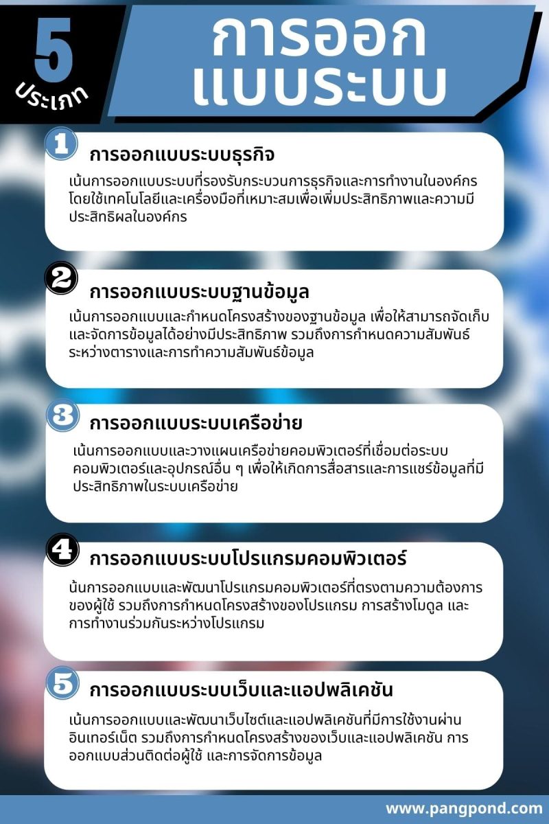 การออกแบบ และวิเคราะห์ระบบตัวอย่างขั้นตอนโคตรเจ๋ง 6 ออกแบบ? 6 5 %E0%B8%9B%E0%B8%A3%E0%B8%B0%E0%B9%80%E0%B8%A0%E0%B8%97%E0%B8%81%E0%B8%B2%E0%B8%A3%E0%B8%AD%E0%B8%AD%E0%B8%81%E0%B9%81%E0%B8%9A%E0%B8%9A%E0%B8%A3%E0%B8%B0%E0%B8%9A%E0%B8%9A