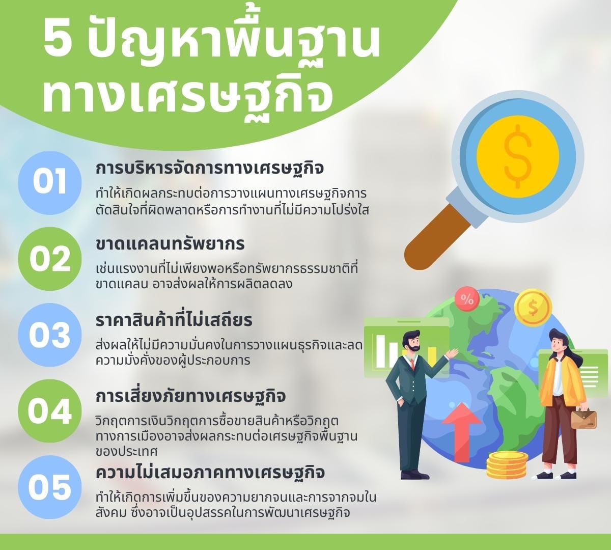 การเศรษฐกิจ พื้นฐานปัญหาพื้นฐานทางเศรษฐกิจรู้อย่างฮา 5 เศรษฐกิจ? 3 5 %E0%B8%9B%E0%B8%B1%E0%B8%8D%E0%B8%AB%E0%B8%B2%E0%B8%9E%E0%B8%B7%E0%B9%89%E0%B8%99%E0%B8%90%E0%B8%B2%E0%B8%99 %E0%B8%97%E0%B8%B2%E0%B8%87%E0%B9%80%E0%B8%A8%E0%B8%A3%E0%B8%A9%E0%B8%90%E0%B8%81%E0%B8%B4%E0%B8%88