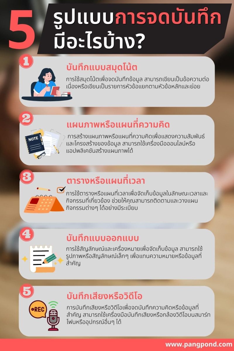 เทคนิค จดบันทึก รูปแบบตัวอย่างวิธีแบบญี่ปุ่นที่ไม่รู้ 10 วิธี? 4 5 รูปแบบการจดบันทึก