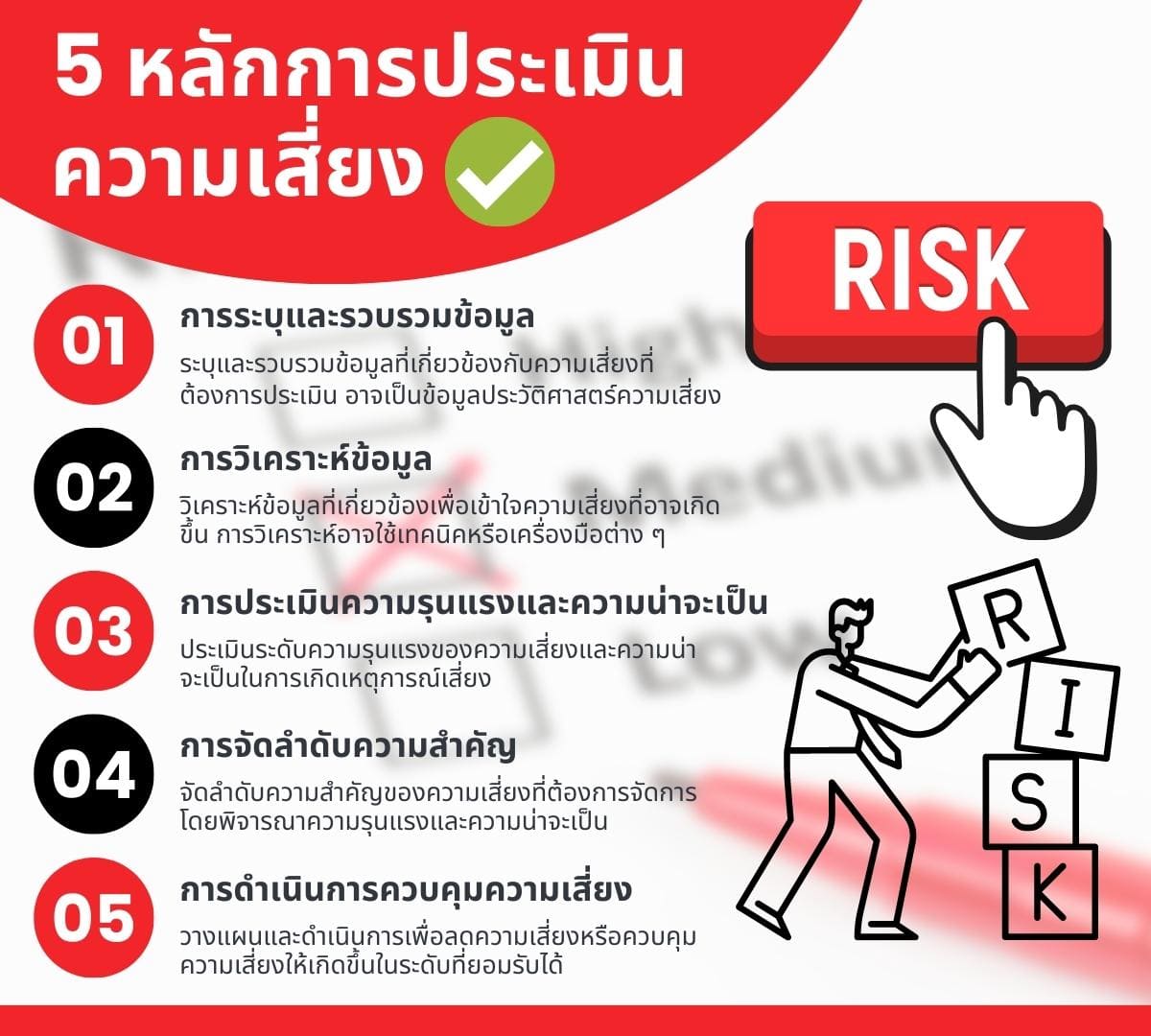การประเมินความเสี่ยง (Risk assessment) การประเมินความการประเ 6 5 %E0%B8%AB%E0%B8%A5%E0%B8%B1%E0%B8%81%E0%B8%81%E0%B8%B2%E0%B8%A3%E0%B8%9B%E0%B8%A3%E0%B8%B0%E0%B9%80%E0%B8%A1%E0%B8%B4%E0%B8%99%E0%B8%84%E0%B8%A7%E0%B8%B2%E0%B8%A1%E0%B9%80%E0%B8%AA%E0%B8%B5%E0%B9%88%E0%B8%A2%E0%B8%87