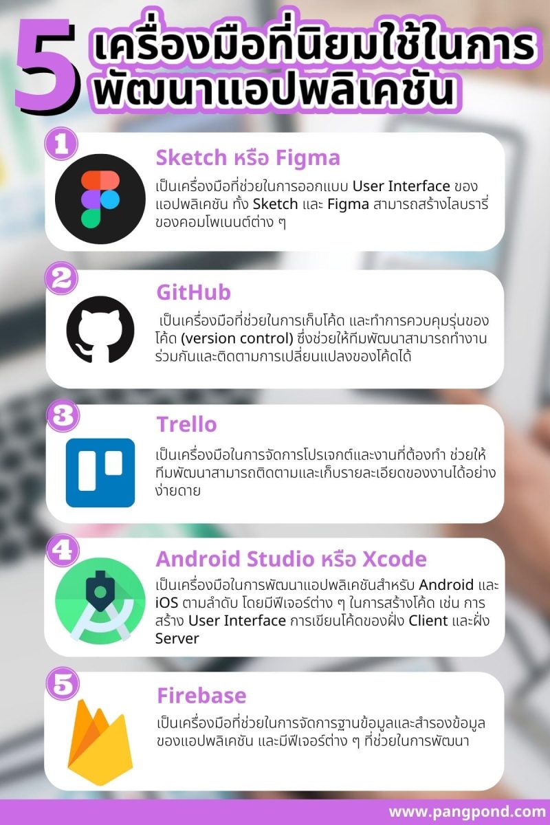 ขั้นตอน เรียนรู้สร้างพัฒนาแอปพลิเคชันมือถือรู้อย่างฮา 4 ขั้นตอน? 4 5 เครื่องมือสร้างแอพ