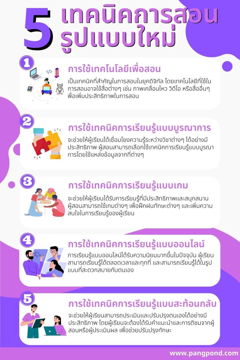 เรียนออนไลน์ในยุคดิจิทัล มีลักษณะอย่างไรทำได้อย่างเจ๋ง 10 ชนิด? 5 5 เทคนิคการสอน รูปแบบใหม่